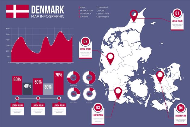进步平面丹麦地图信息图增长地图平面