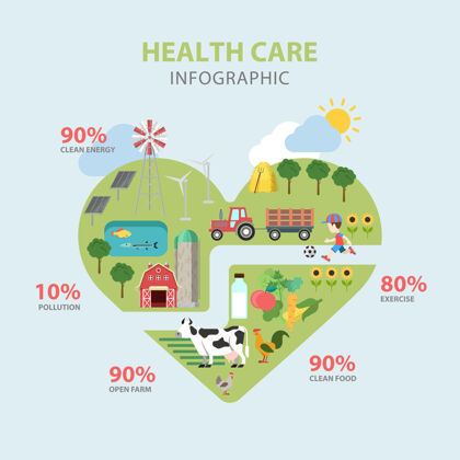 网站平面式保健主题信息图概念农场信息保健