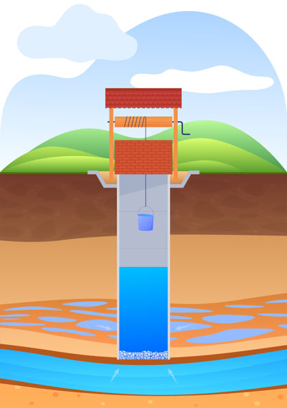 地下一层层地下河水资源过滤器