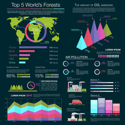 展示空气污染信息图与世界地图和饼图的全球森林资源能源信息图毁林