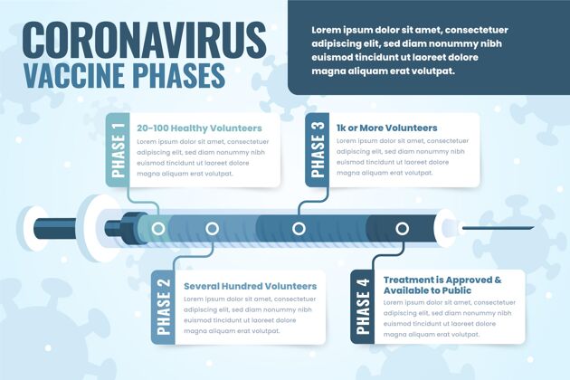 感染扁平冠状病毒疫苗阶段信息图预防大流行危险