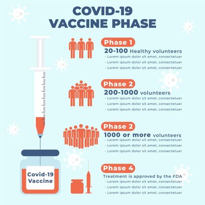 大流行扁平冠状病毒疫苗阶段信息图感染模板图形