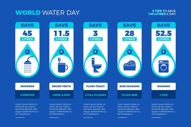 3月22日世界水日信息图表模板模板环境数据