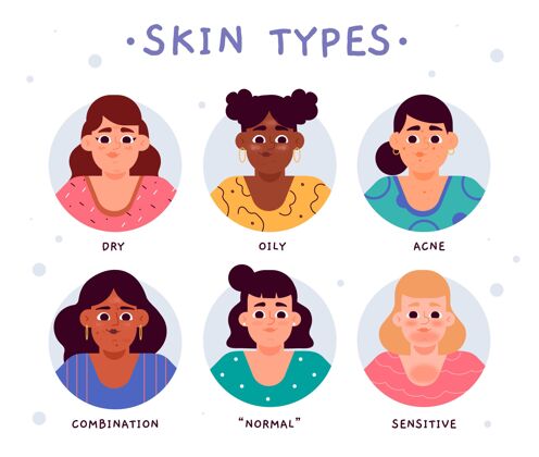 痤疮不同类型的皮肤说明女人脸分类