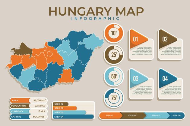 信息图平面匈牙利地图图形模板地理地图