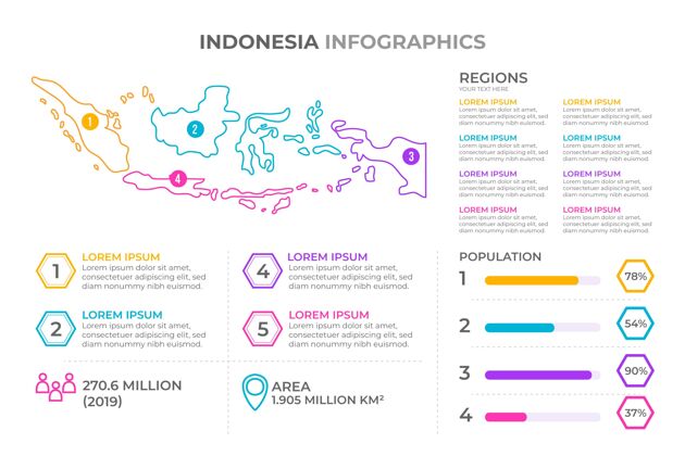 选项线性印尼地图模板地图信息