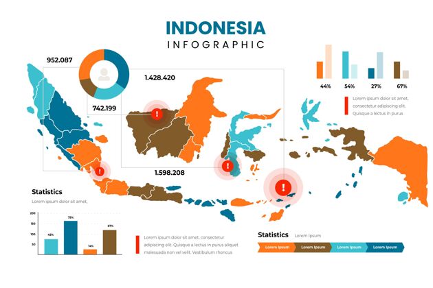 平面设计印尼地图信息图形模板图表信息数据