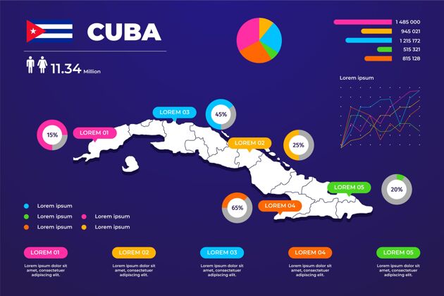 数据平面古巴地图信息图进步地图古巴