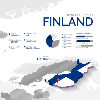 图表等轴测芬兰地图信息图信息国家模板
