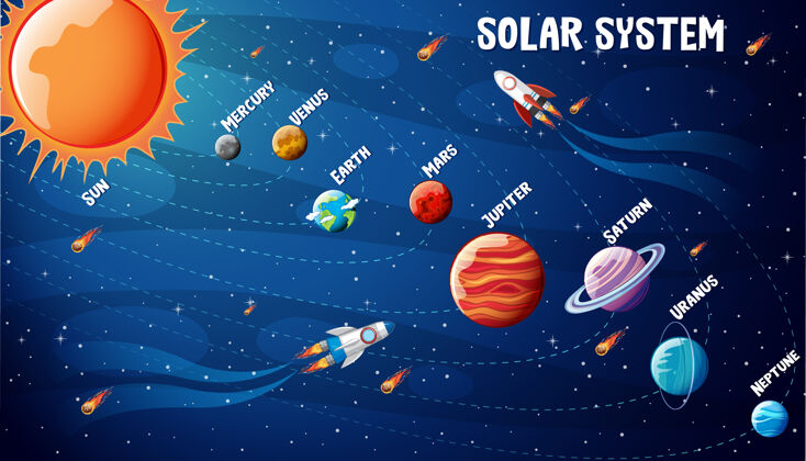 空白太阳系行星信息图球体空间信息图