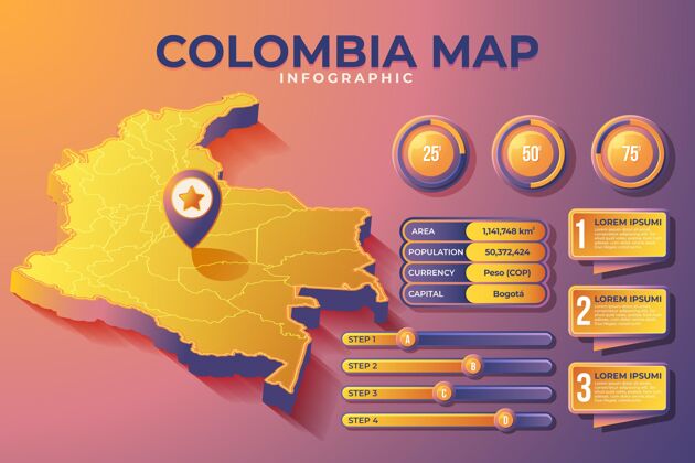 等轴测等轴测哥伦比亚地图信息图信息哥伦比亚图形